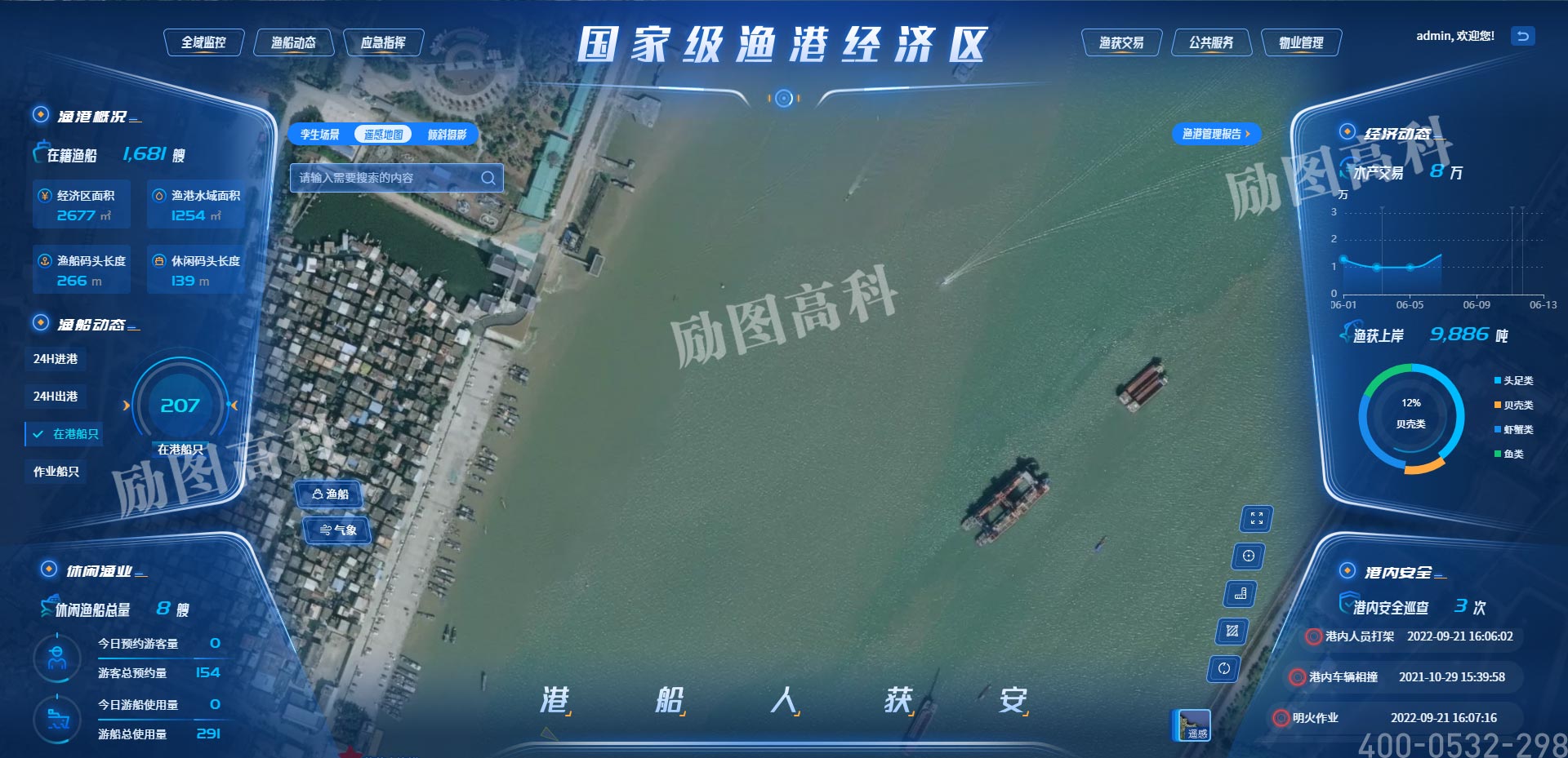 国家级渔港经济区智慧渔港系统