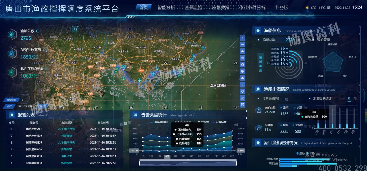 市级渔政指挥调度系统平台